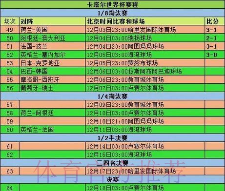 2026世界杯小组赛赛程今日全程直播怎么看 2026世界杯小组赛赛程今日全程直播怎么看