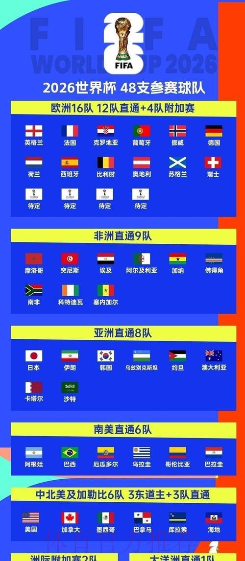 2026世界杯比赛时间今日观看指南直播平台 2026世界杯比赛时间今日观看指南直播平台